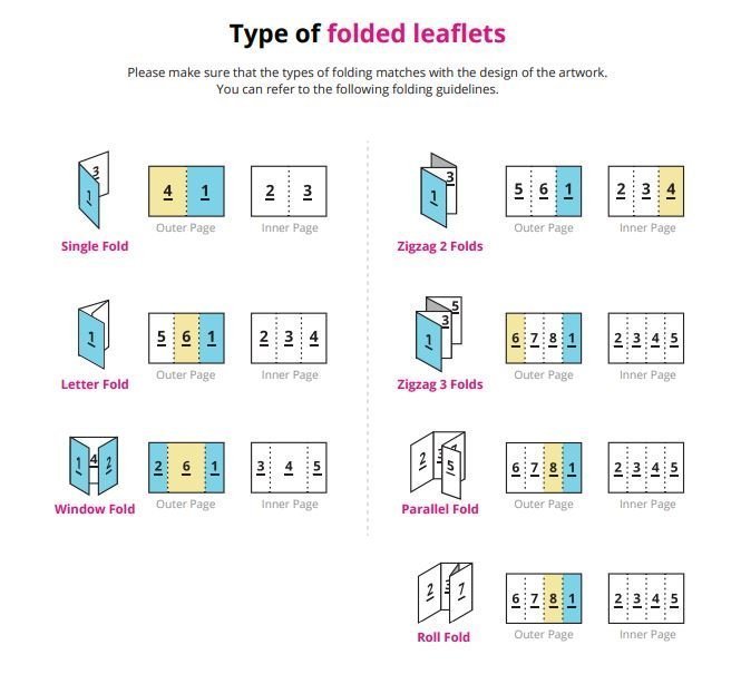Type and how to fold the leaflet