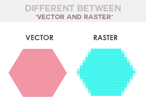 Vector and Raster Graphics - The Differences