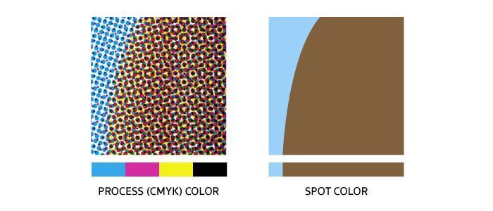 Converting your Artwork to Spot Colors
